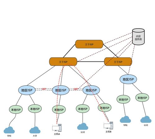 第1章 計算機網絡概述 互聯網與網絡工程設計