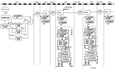 高速列車互聯網絡無線傳輸DS-CDMA系統設計