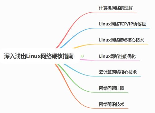 計算機(jī)網(wǎng)絡(luò)硬核指南 從協(xié)議棧到物理施工的全景剖析